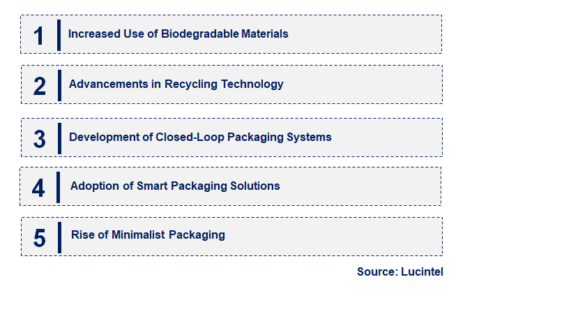 Emerging Trends in the Clean Packaging Market